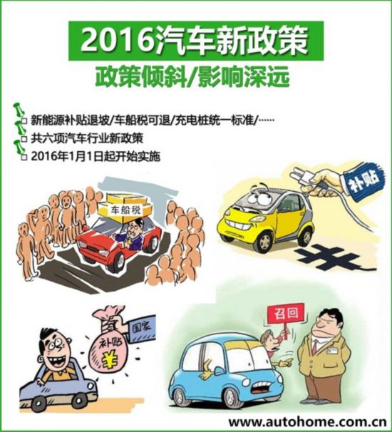 辭舊迎新 2016起施行的轎車新政策匯總